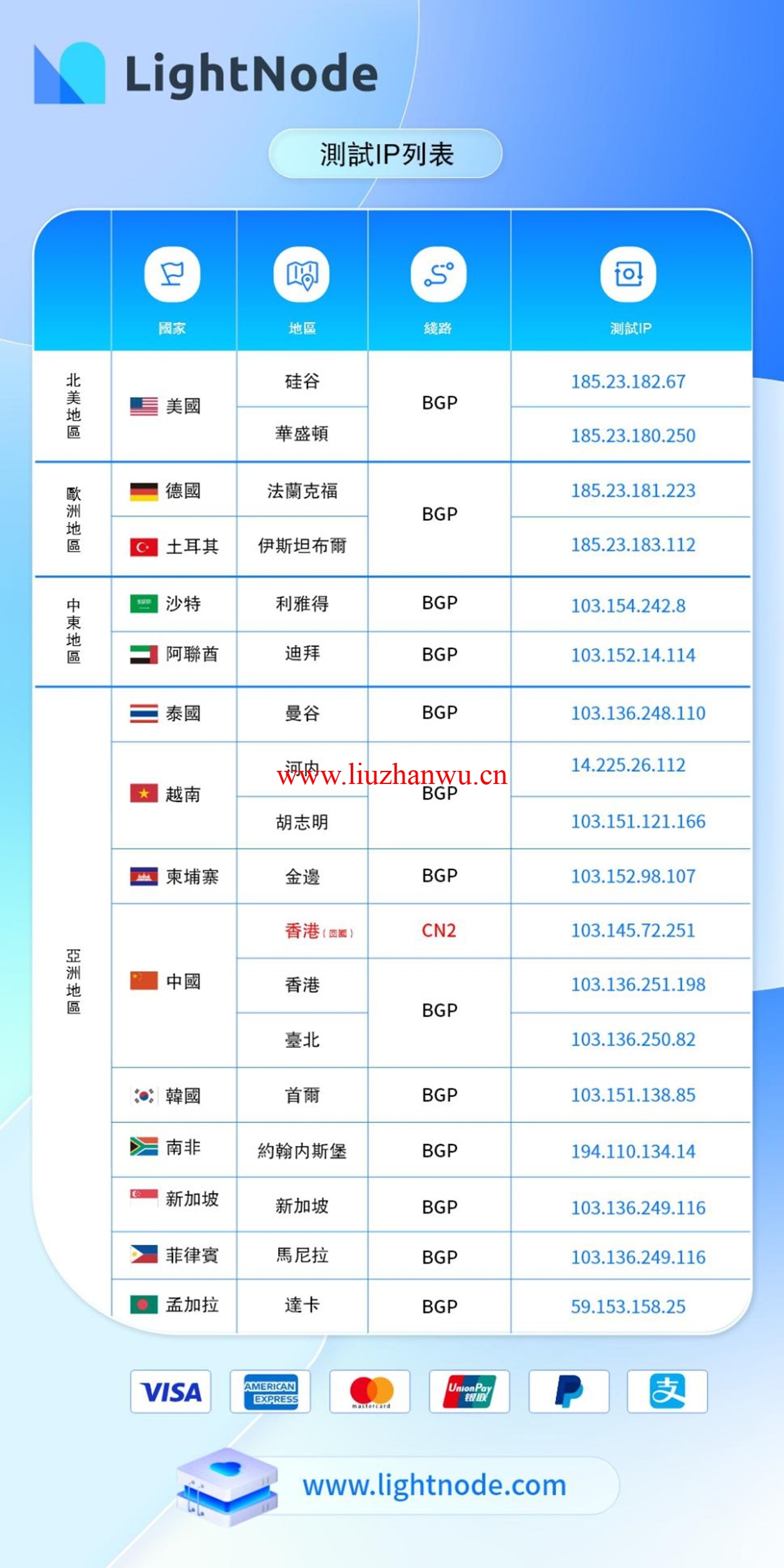 lightnode:越南胡志明VPS,1核/2G内存/50G硬盘/1000GB流量,月付$7.32,解锁流媒体/小时计费,简单测评 115 %E5%9B%BE%E7%89%871 2