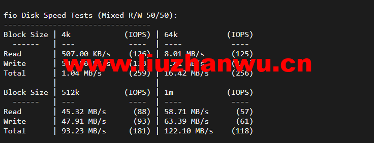 raksmart:美国圣何塞(硅谷)机房独立服务器,国际BGP 100M线路,机器性能/流媒体/线路等测评数据分享 51 1648263480 fio