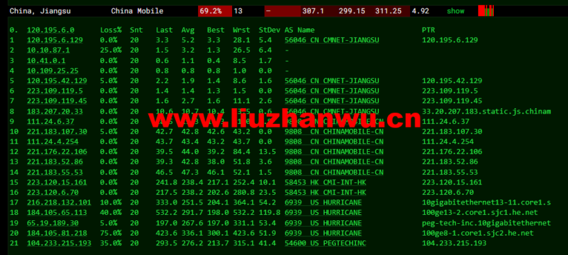 raksmart:美国圣何塞(硅谷)机房独立服务器,国际BGP 100M线路,机器性能/流媒体/线路等测评数据分享 60 1648263560 去程移动