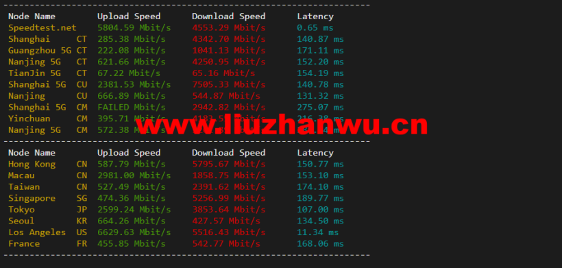 Vultr:圣何塞机房云服务器测评2022:下载速度、速度延迟、路由丢包、性能测评、流媒体解锁等 98 1648478899 speedtest