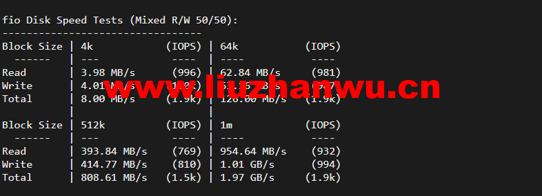 无忧云:香港葵湾机房vps,三网优化,1核/1G内存/50G硬盘/5G DDOS防御,月付45元起,附简单测评 97 1648512967 fio