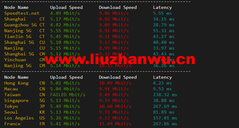 无忧云:香港葵湾机房vps,三网优化,1核/1G内存/50G硬盘/5G DDOS防御,月付45元起,附简单测评 98 1648512980 speedtest