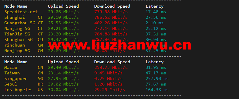 无忧云:东莞物理机300G高防,双E5-2650/16G内存/240G SSD硬盘/30M电信线路,550/月起,附简单测评 15 1648518473 speedtest