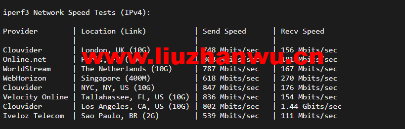 1648645481 iperf3