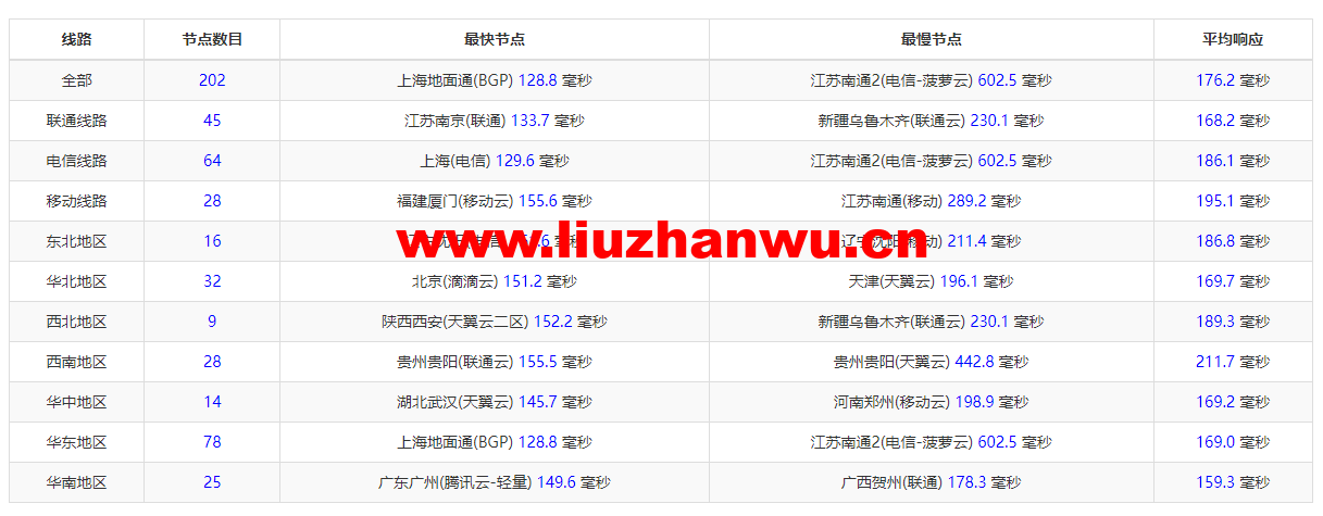 1648645486 ping