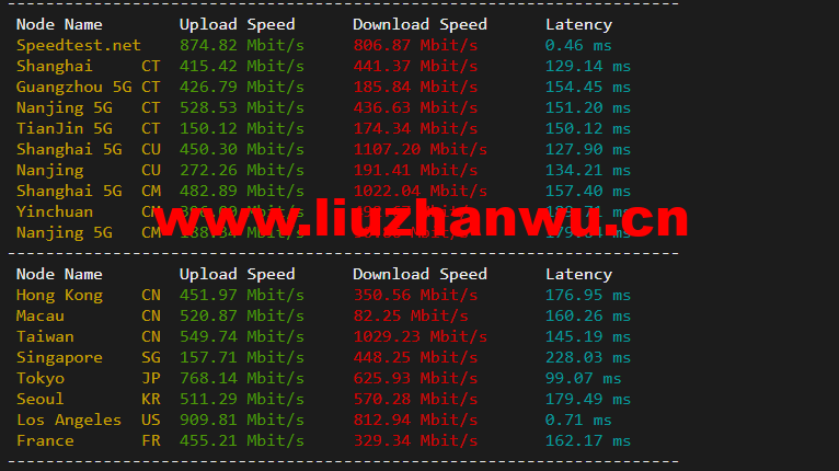 1648645491 speedtest