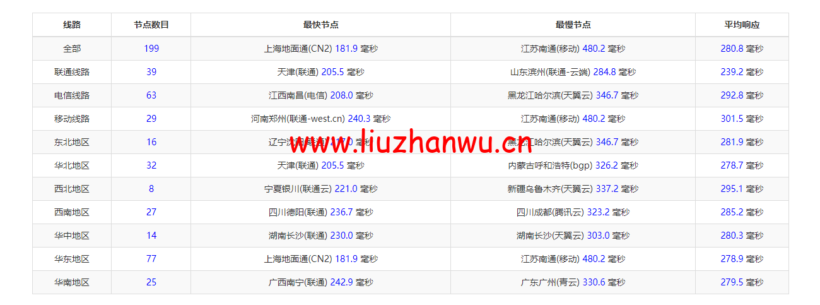 Vultr:墨西哥墨西哥城机房云服务器测评2022:下载速度、速度延迟、路由丢包、性能测评、流媒体解锁等 102 1650181517 ping
