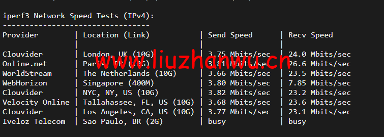 10gbiz:香港VPS云服务器(GIA+VIP)线路,简单测评 103 1650273223 iperf3