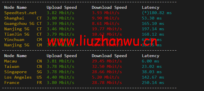 10gbiz:香港 VPS雲服務器(GIA+直連)线路,简单测评 102 1650274513 speedtest