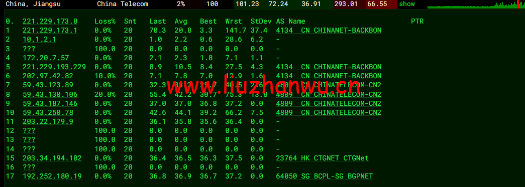 10gbiz:香港 VPS雲服務器(GIA+直連)线路,简单测评 109 1650274568 去程电信