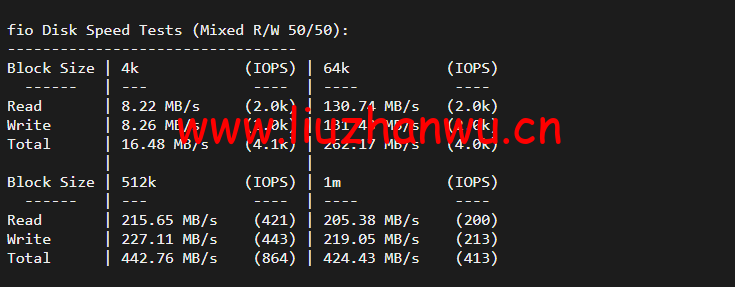 10gbiz:洛杉矶VPS云服务器(CN2 GIA)线路,简单测评 101 1650281538 fio