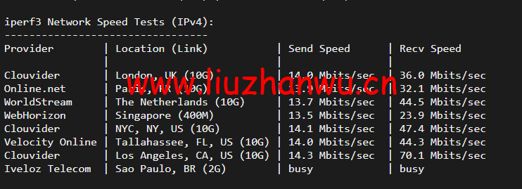 10gbiz:洛杉矶VPS云服务器(CN2 GIA)线路,简单测评 103 1650281542 iperf3