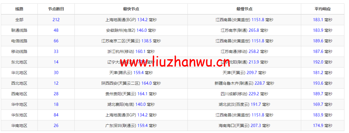 10gbiz:洛杉矶VPS云服务器(CN2 GIA)线路,简单测评 106 1650281547 ping