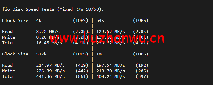 10gbiz:洛杉矶CU2 VIP云服务器(CU2 VIP)线路,简单测评 101 1650284319 fio