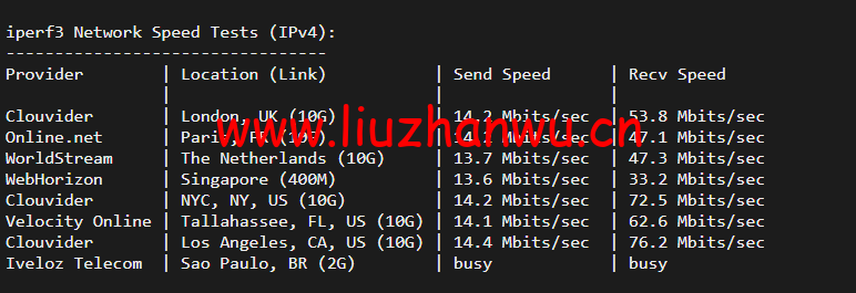 10gbiz:洛杉矶CU2 VIP云服务器(CU2 VIP)线路,简单测评 103 1650284323 iperf3
