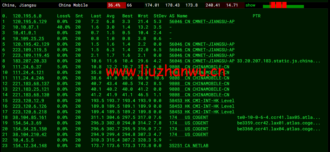 10gbiz:洛杉矶CU2 VIP云服务器(CU2 VIP)线路,简单测评 111 1650284409 去程移动