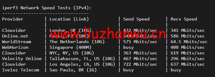 10gbiz:硅谷大宽带、大硬盘云服务器,简单测评 103 1650461978 iperf3