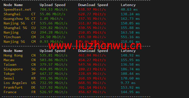 10gbiz:硅谷大宽带、大硬盘云服务器,简单测评 102 1650461988 speedtest