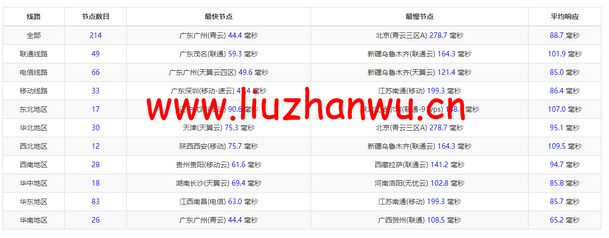 博鳌云:马来西亚VPS,1核1G/40GB SSD,10M CN2高品质带宽 ,月付100元起,附简单测评 55 1651245060 ping
