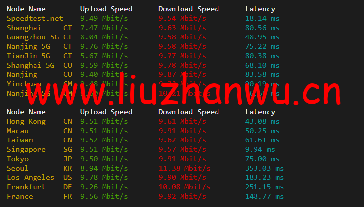 博鳌云:马来西亚VPS,1核1G/40GB SSD,10M CN2高品质带宽 ,月付100元起,附简单测评 52 1651245064 speedtest