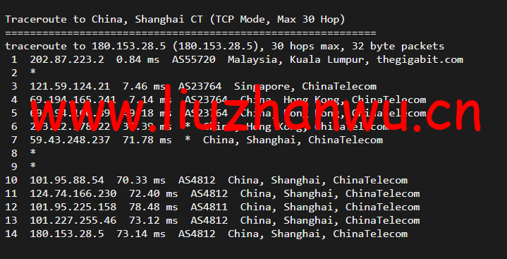 博鳌云:马来西亚VPS,1核1G/40GB SSD,10M CN2高品质带宽 ,月付100元起,附简单测评 62 1651245112 上海电信