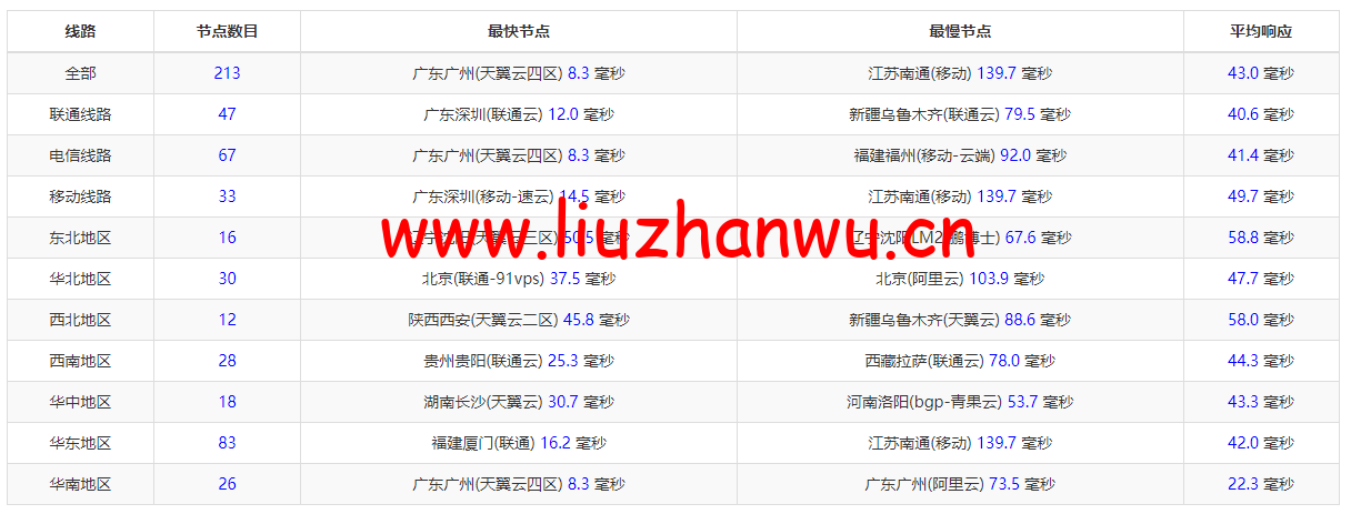 <font color=#FF0000>#五一促销#稳爱云:香港VPS,8折优惠,三网CN2 GIA线路,1核/1G内存/20G硬盘/500G流量/10M带宽,月付28元起,原生IP</font> 58 1651330143 ping