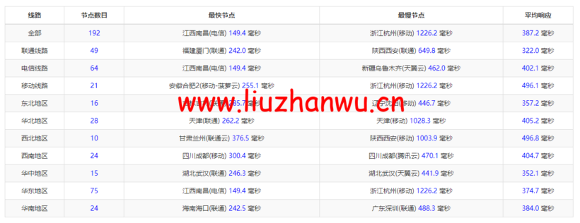 Linode:澳大利亚机房简单测评,附最新优惠码 - 新用户注册赠送$100美金免费账户余额 58 1651549019 ping