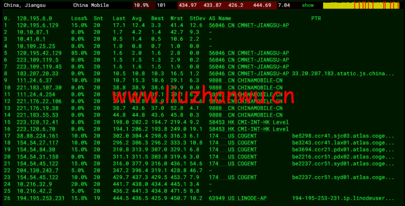 Linode:澳大利亚机房简单测评,附最新优惠码 - 新用户注册赠送$100美金免费账户余额 63 1651549084 去程移动