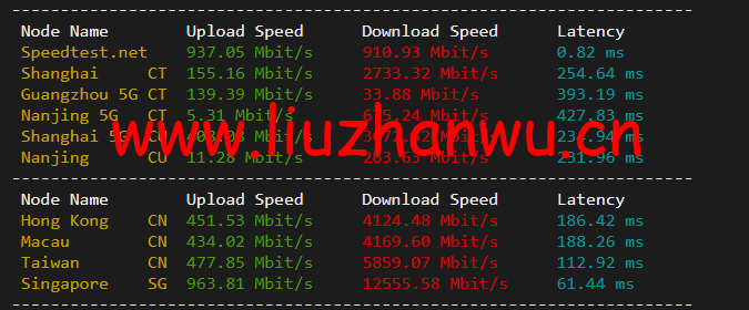 Linode:印度孟买机房简单测评,附最新优惠码 - 新用户注册赠送$100美金免费账户余额 54 1651549503 speedtest