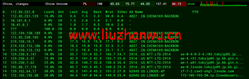 Linode:日本东京机房简单测评,附最新优惠码 - 新用户注册赠送$100美金免费账户余额 62 1651554341 去程联通
