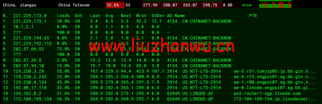 Linode:新加坡机房简单测评,附最新优惠码 - 新用户注册赠送$100美金免费账户余额 61 1651565201 去程电信