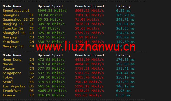 Linode:德国法兰克福机房简单测评,附最新优惠码 - 新用户注册赠送$100美金免费账户余额 54 1651647881 speedtest