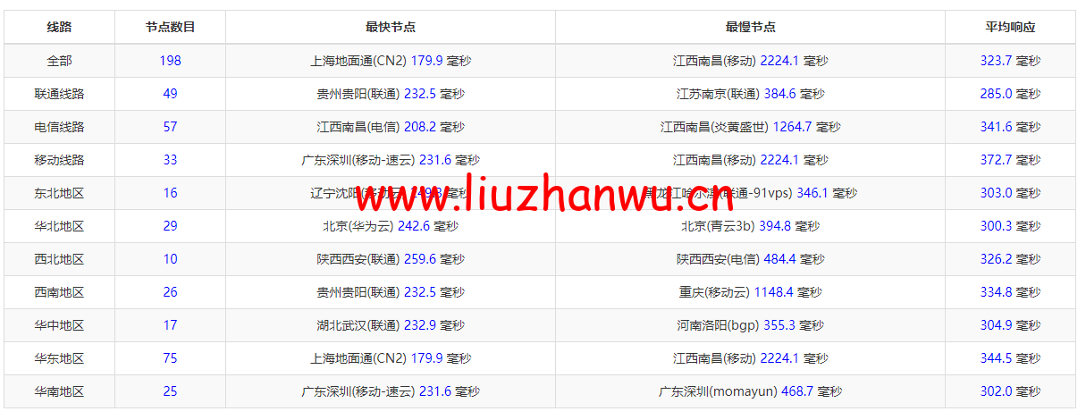 1651708336 ping
