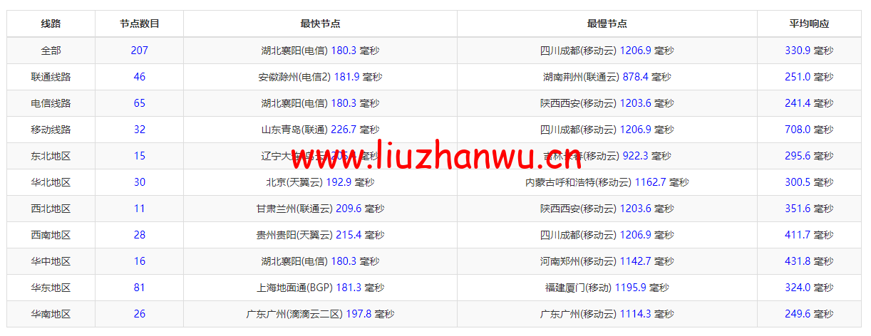 JustHost:俄罗斯vps/美国vps,可自由更换IP,7.7元/月起,附达拉斯机房简单测评(第二次测评) 58 1651817308 ping