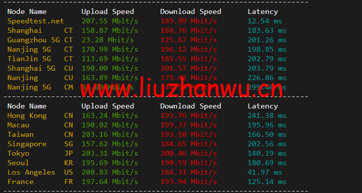 JustHost:俄罗斯vps/美国vps,可自由更换IP,7.7元/月起,附达拉斯机房简单测评(第二次测评) 54 1651817316 speedtest