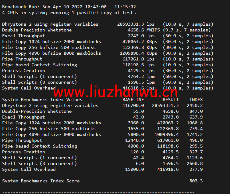 JustHost:俄罗斯vps/美国vps,可自由更换IP,7.7元/月起,附达拉斯机房简单测评(第二次测评) 56 1651817348 单核