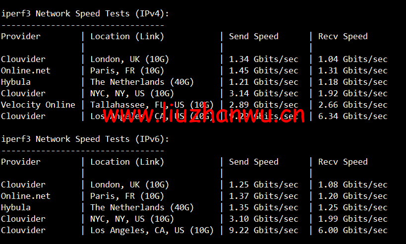 1652399554 iperf3