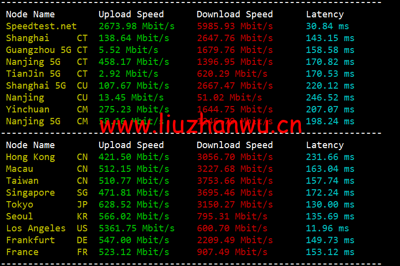 1652399562 speedtest
