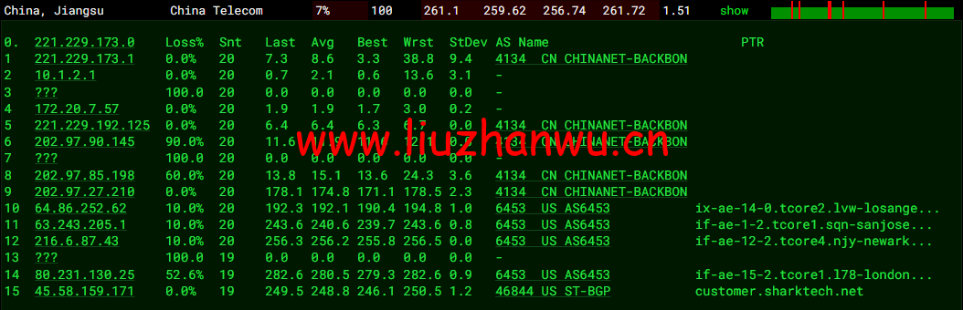 #2022年5月#sharktech(鲨鱼机房):公有云荷兰阿姆斯特丹机房简单测评,16核/32G内存/1200G SSD/5T流量/10G端口,$43.82/月起 61 1652406509 去程电信