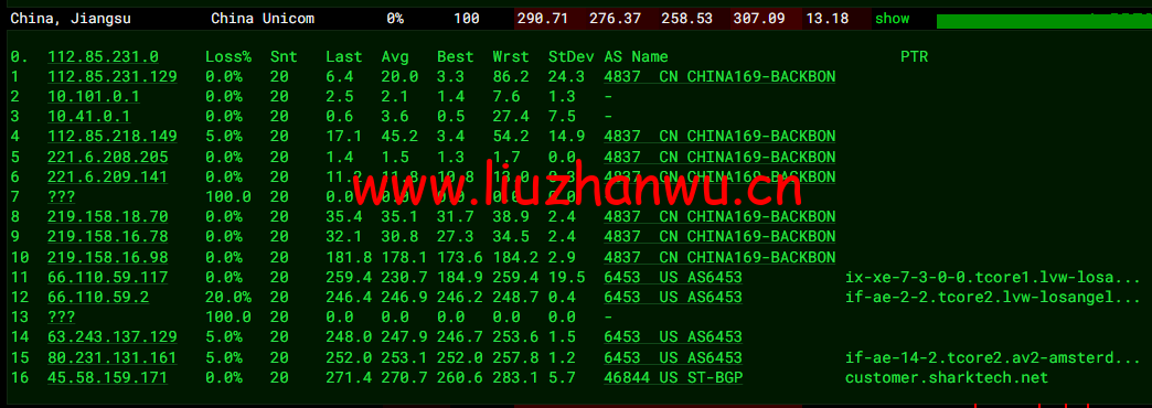 #2022年5月#sharktech(鲨鱼机房):公有云荷兰阿姆斯特丹机房简单测评,16核/32G内存/1200G SSD/5T流量/10G端口,$43.82/月起 62 1652406513 去程联通