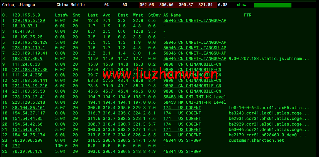 #2022年5月#sharktech(鲨鱼机房):公有云美国丹佛机房简单测评,16核/32G内存/1200G SSD/5T流量/10G端口,$43.82/月起 63 1652411893 去程移动