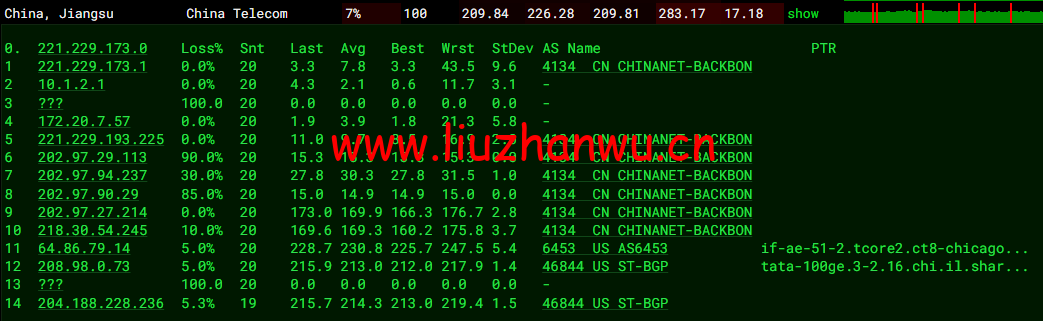 #2022年5月#sharktech(鲨鱼机房):公有云美国芝加哥机房简单测评,16核/32G内存/1200G SSD/5T流量/10G端口,$43.82/月起 61 1652412487 去程电信
