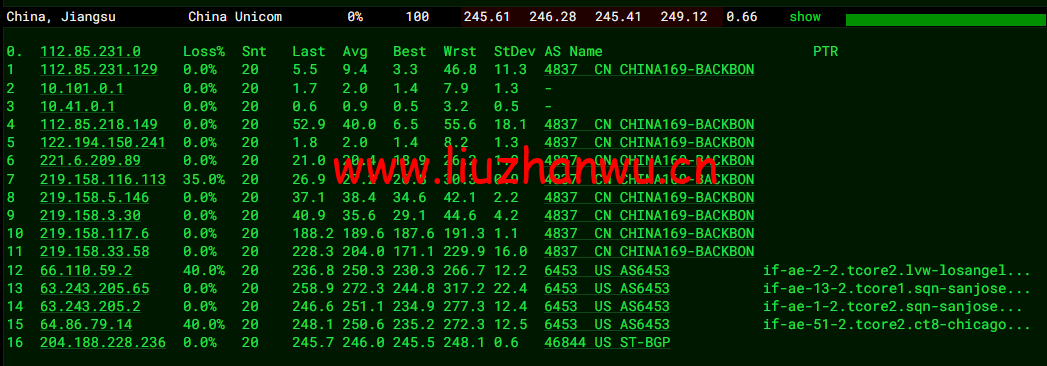 #2022年5月#sharktech(鲨鱼机房):公有云美国芝加哥机房简单测评,16核/32G内存/1200G SSD/5T流量/10G端口,$43.82/月起 62 1652412489 去程联通