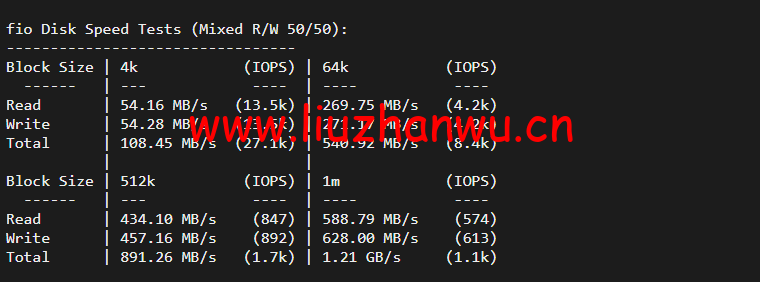 #2022年5月#JustHost:俄罗斯vps/美国vps,可自由更换IP,7.7元/月起,附圣彼得堡IQ Data (Tier-3, St. Petersburg)机房简单测评(第二次测评) 53 1652426591 fio