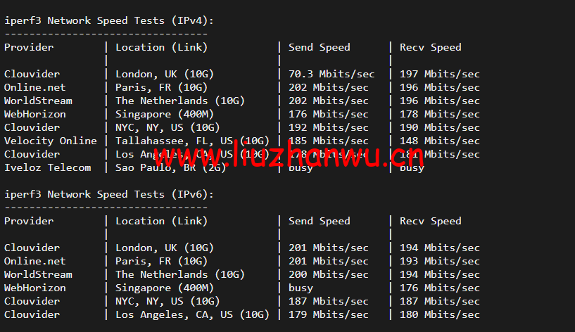#2022年5月#JustHost:俄罗斯vps/美国vps,可自由更换IP,7.7元/月起,附圣彼得堡IQ Data (Tier-3, St. Petersburg)机房简单测评(第二次测评) 55 1652426592 iperf3