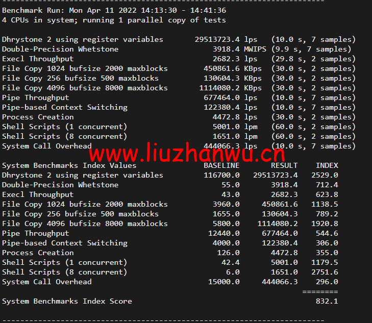 #2022年5月#JustHost:俄罗斯vps/美国vps,可自由更换IP,7.7元/月起,附圣彼得堡IQ Data (Tier-3, St. Petersburg)机房简单测评(第二次测评) 56 1652426607 单核