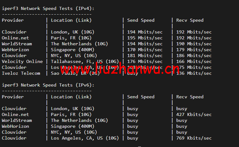 #2022年5月#JustHost:俄罗斯vps/美国vps,可自由更换IP,7.7元/月起,附新西伯利亚TTK (Novosibirsk)机房简单测评(第二次测评) 55 1652426974 iperf3