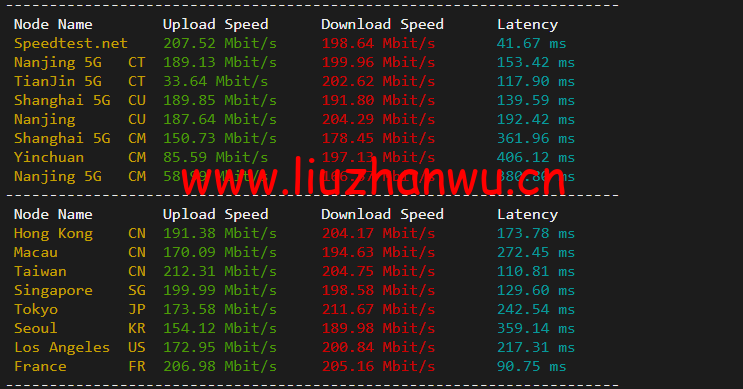 #2022年5月#JustHost:俄罗斯vps/美国vps,可自由更换IP,7.7元/月起,附新西伯利亚TTK (Novosibirsk)机房简单测评(第二次测评) 54 1652426979 speedtest