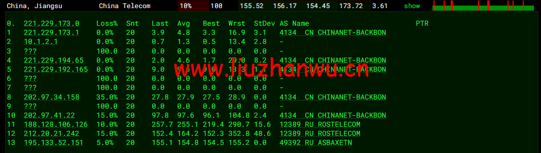 #2022年5月#JustHost:俄罗斯vps/美国vps,可自由更换IP,7.7元/月起,附新西伯利亚TTK (Novosibirsk)机房简单测评(第二次测评) 61 1652427006 去程电信