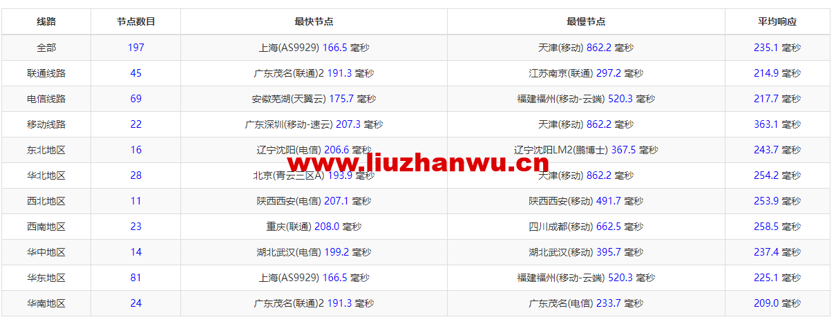 spinservers:美国服务器,达拉斯机房,$89/月起,简单测评 59 1656423320 zjcp20220628165532